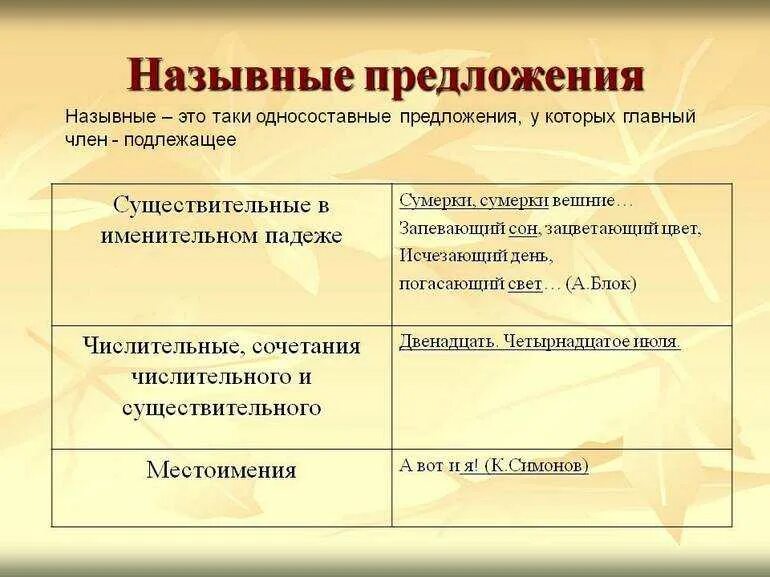 Какие предложения могут быть личными. Назывные предложения. неопреднленнлличные предложения. назывные предложения примеры. односоставное назывное предложение.