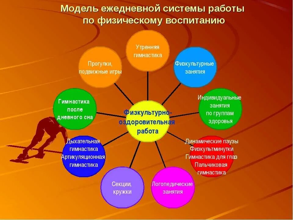 Совершенствование деятельности школ. Здоровый образ жизни. Тема здоровый образ жизни. Воспитание здорового образа жизни. Основы здорового образа жизни.