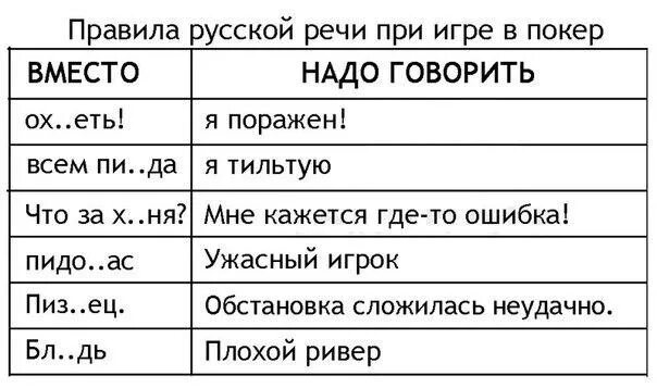 Нажимать надо говорить. Покер шутки. Покер юмор. Покер приколы. Правило русской речи на производстве.