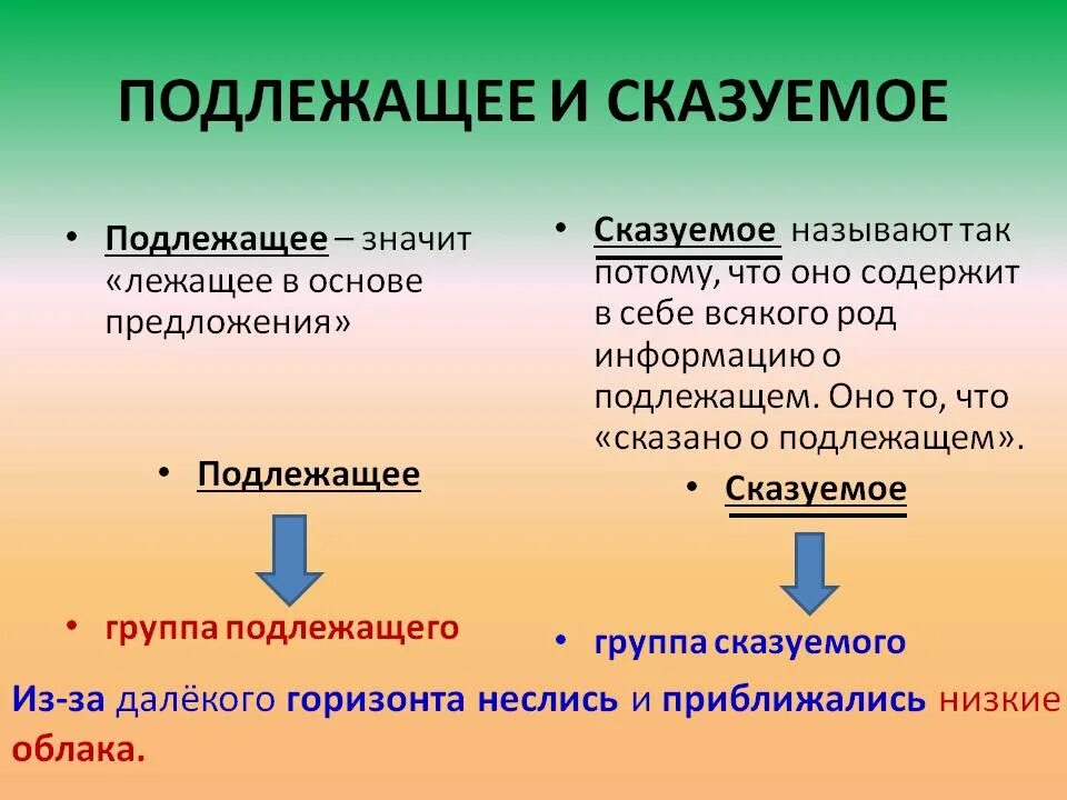 Осторожнее подлежащее и сказуемое