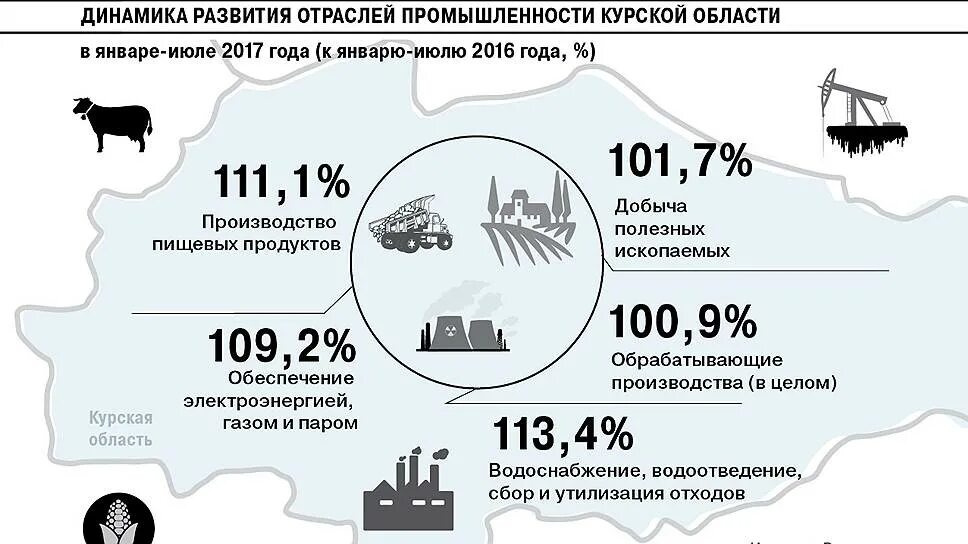 Отрасли экономики Курской области. Отрасли промышленности Курской области. Структура апроившлености курсеой ЛБД. Структура промышлености курсеой ЛБД. Экономика курского края