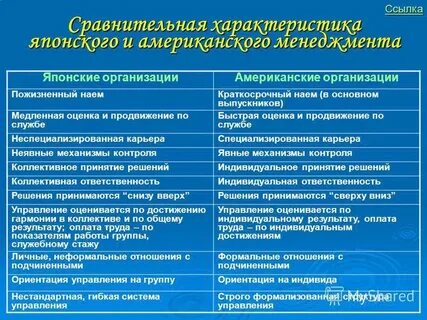 Американская система менеджмента