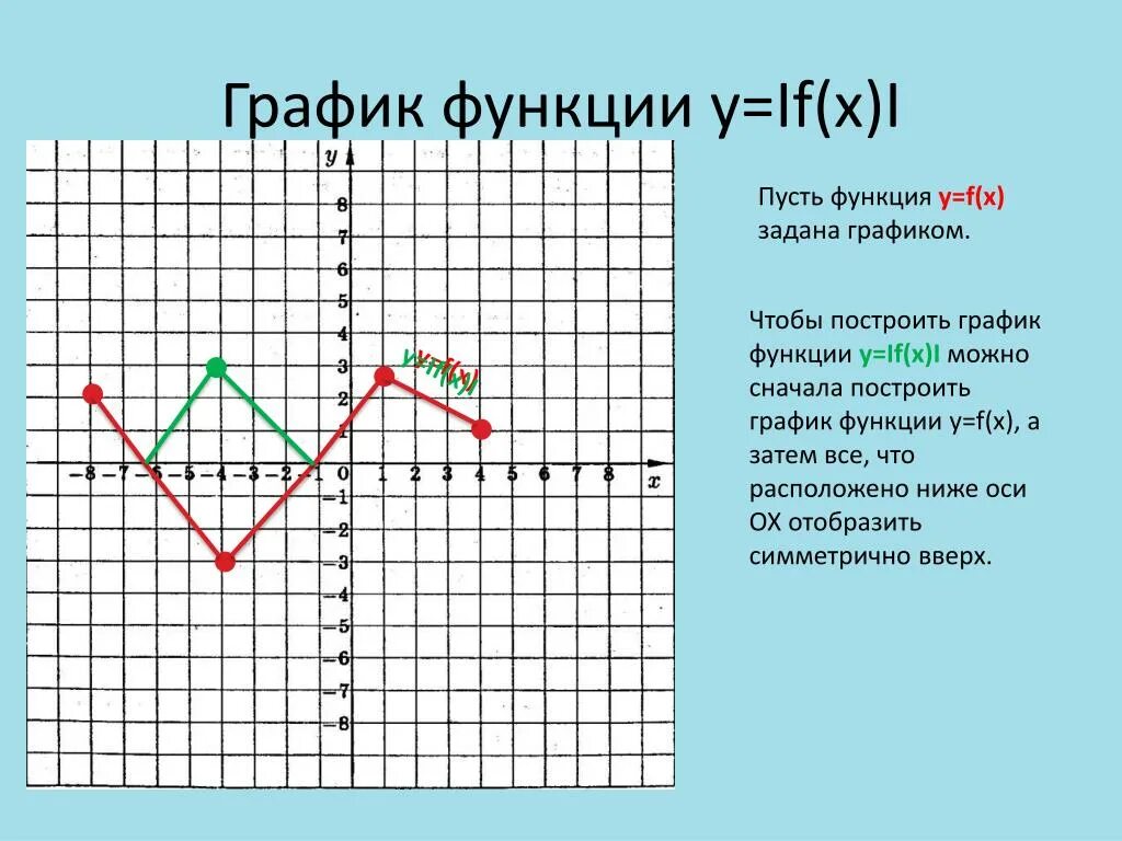 Построить график y f x 3. График функции. Функции Графика. Графики известных функций. Что такое к в графике функций.