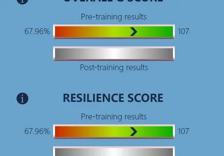 Results posting
