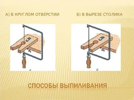 Выпиливание лобзиком 5 класс технология