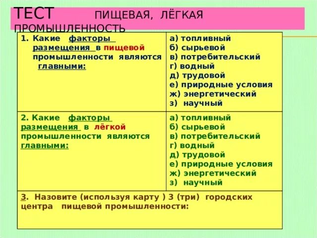 Факторы размещения пищевой и легкой промышленности. Факторы размещения пищевой отрасли. Легкая и пищевая промышленность. Тест пищевая лёгкая промышленность.