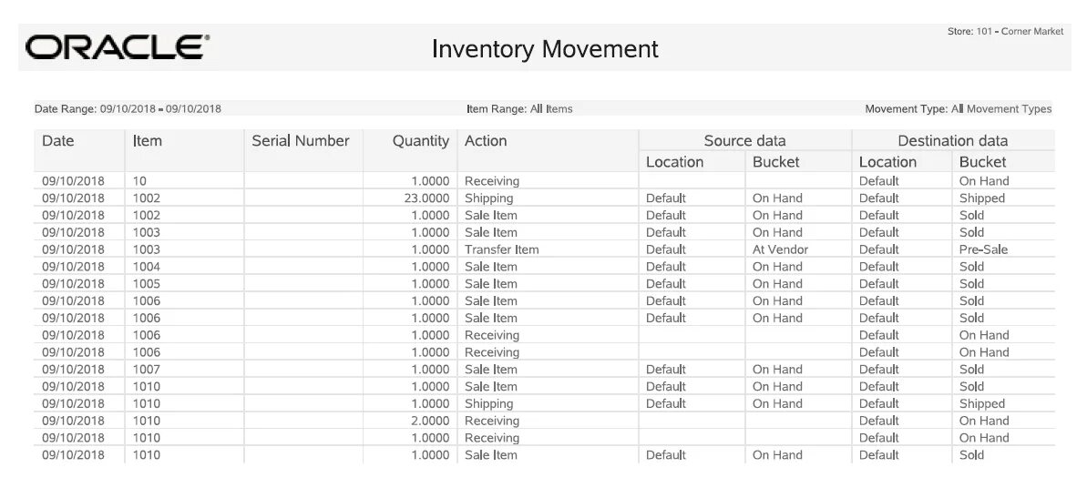 Definition of Inventory. Форма sales Inventory Report. Inventory list auto. Inventory number. Report receiving