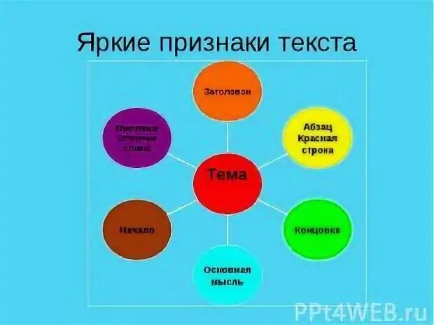 Яркие признаки текста