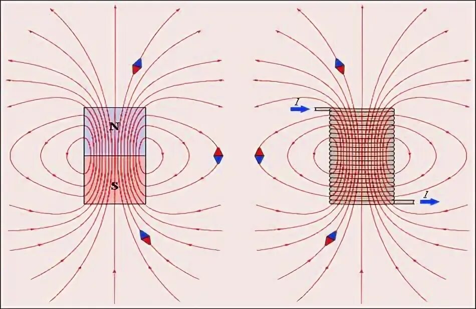 Графическое изображение линий магнитного поля. Линии магнитного поля вне постоянного магнита начинаются на северном. Линии магнитного поля в пространстве вне постоянного. Линии магнитного поля в пространстве вне постоянного. Магнитные линии.