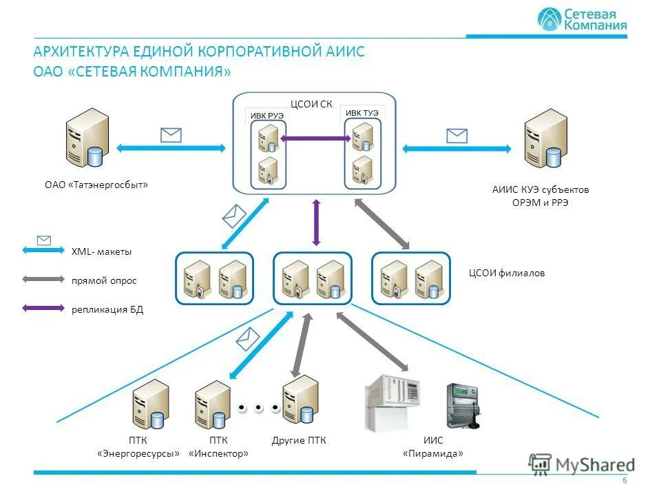 системы учета в школах