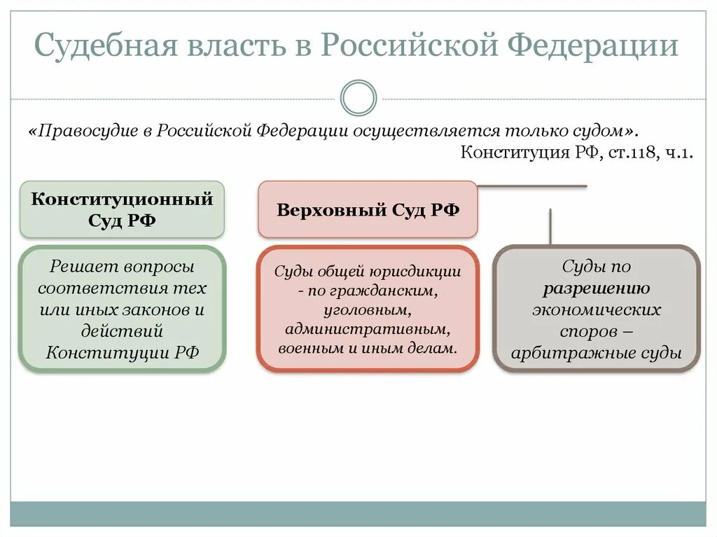 Вс субъекта рф