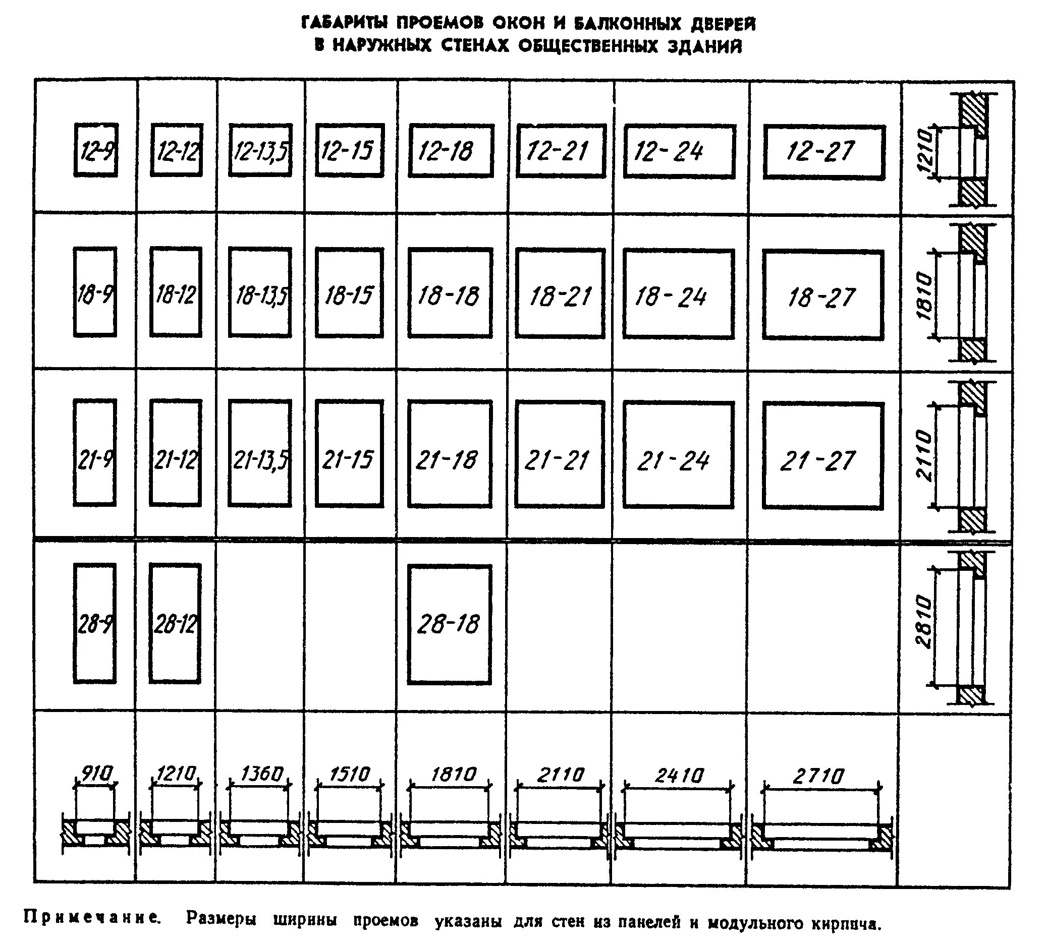 Гост размеры зданий. Размеры оконных проемов в кирпичной кладке. Габариты дверные проемы в кирпичной кладке. Размеры оконных проемов по ГОСТУ В кирпичном доме. Ширина простенков окна.
