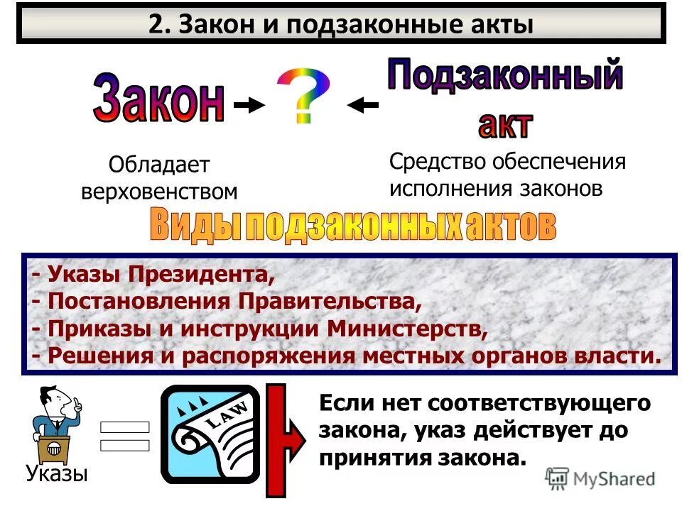 Законы и подзаконные акты. Законы и подзаконные акты примеры. Нормы законов и нормы подзаконных актов. Структура законов и подзаконных актов.