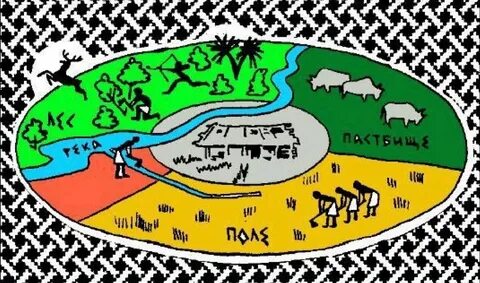 Что такое соседская община история 5 класс