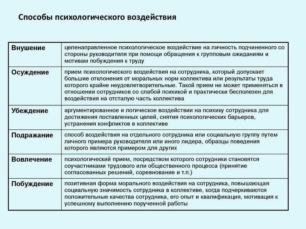 Психологическое влияние определение