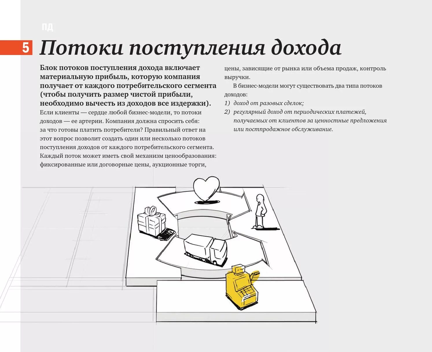 Потоки поступления доходов в бизнес модели. Бизнес модель. Потоки доходов примеры. Бизнес модель. Бизнес модель.