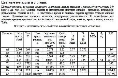 Плотность сплавов меди