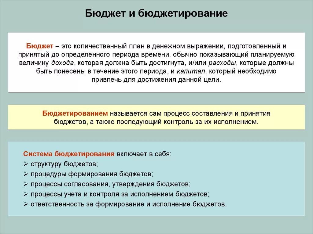 Должны быть учтены в процессе. Бюджетирование. Формирование бюджета. Процесс создания бюджета. Цель формирования бюджета.