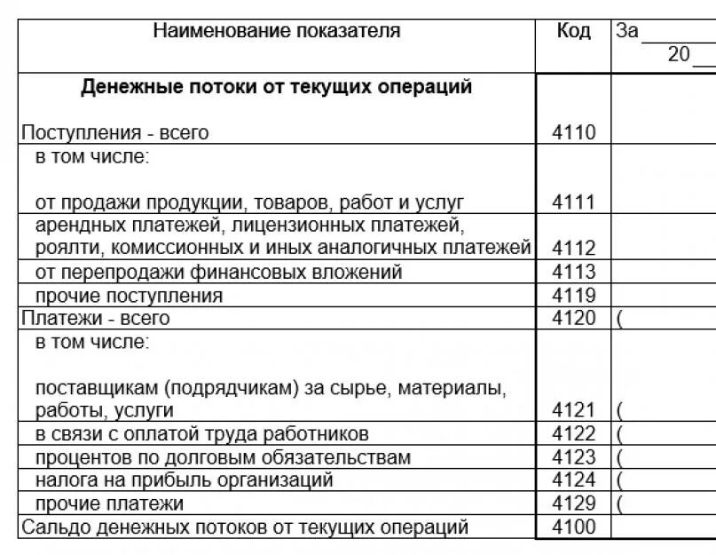 Денежные потоки от текущих операций в отчете о движении. ОДДС денежные потоки от финансовых операций. Отчет о движении денежных средств от финансовых операций. Финансовые операции в отчете о движении денежных средств. Отчета о движении денежных средств предприятия