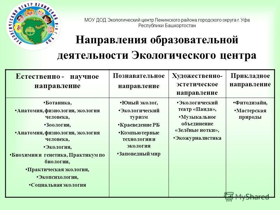 Экологическая программа школы