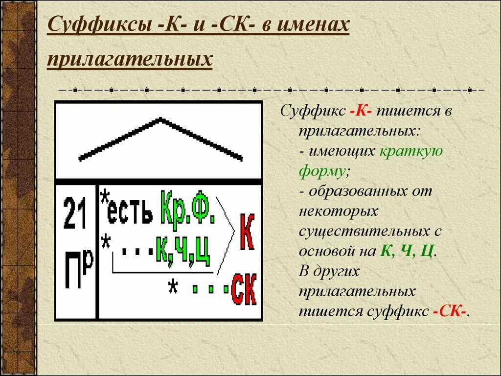 Колоть суффикс. Суффикс к пишется в прилагательных имеющих краткую форму.