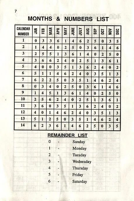 Month number. Month by number. months with numbers.