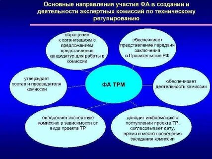 Направлять участвовать