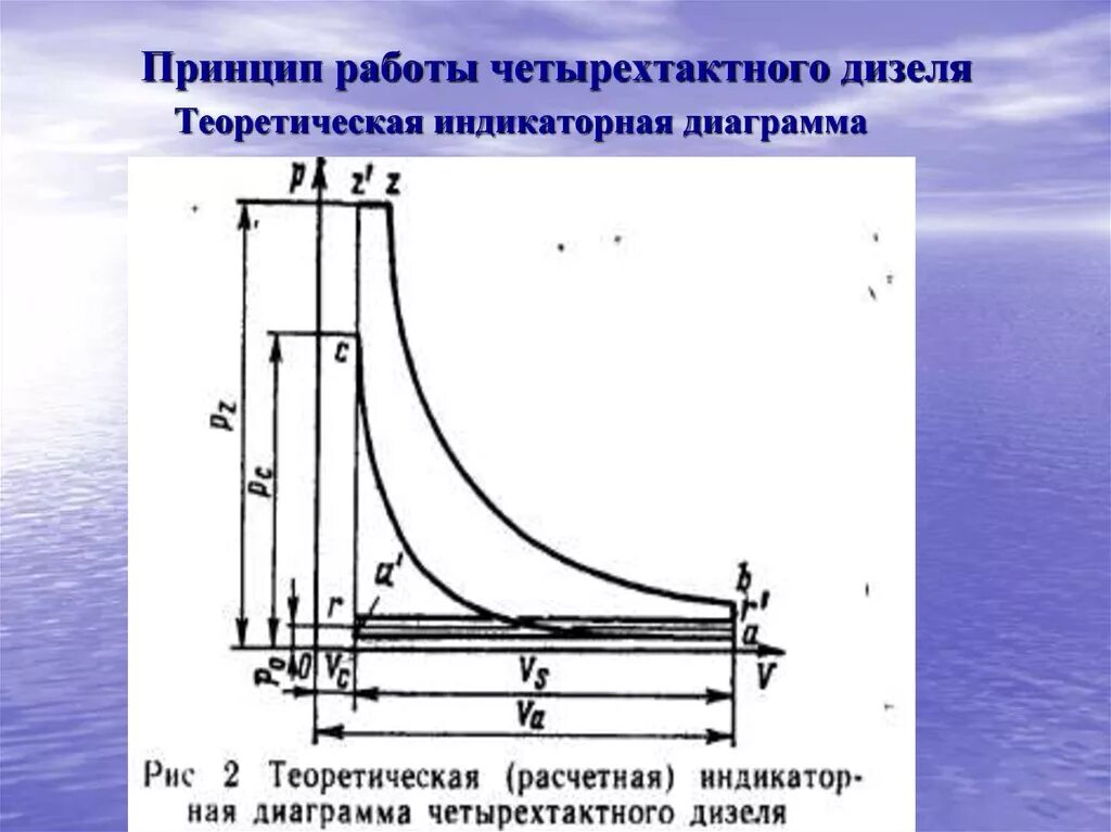 Параметры работы дизеля. Индикаторная диаграмма 4-х тактного дизеля. индикаторная диаграмма 2-х тактного двс. индикаторная диаграмма дизельного двигателя. индикаторная диаграмма четырехтактного двс.
