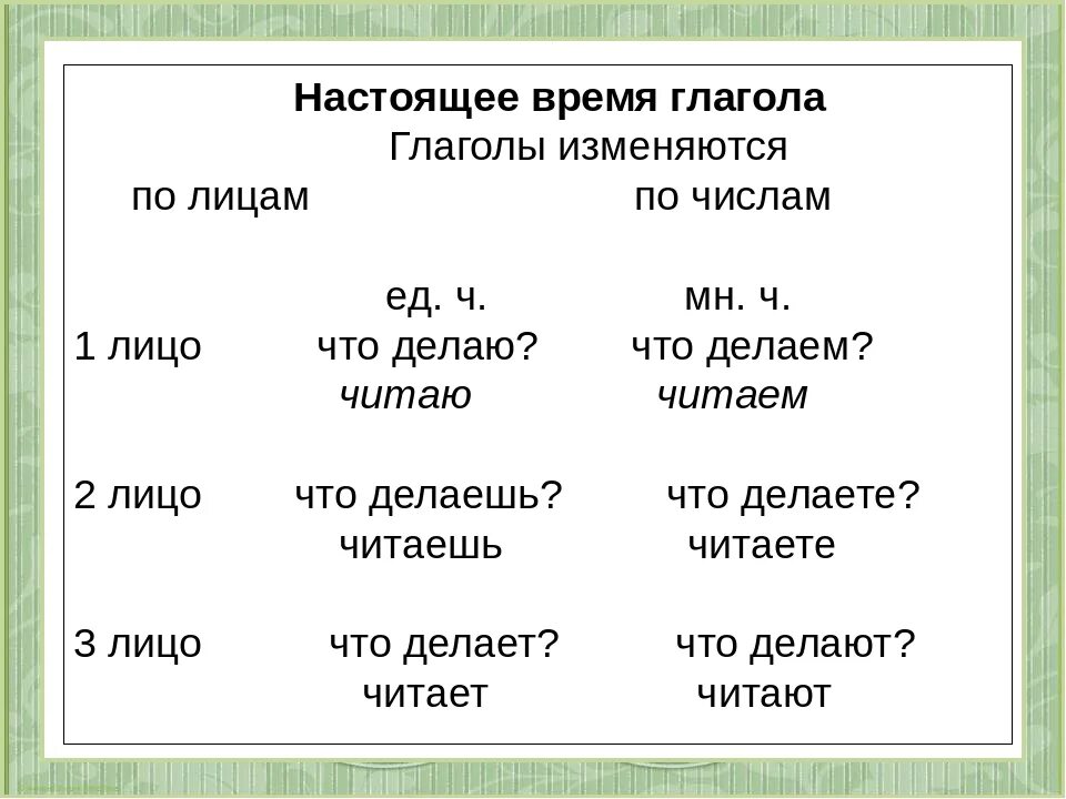 Карточки вид глаголов 4 класс. Настоящее время глагола. Глаголы настоящего времени. Времена глаголов. Будущее время глагола.