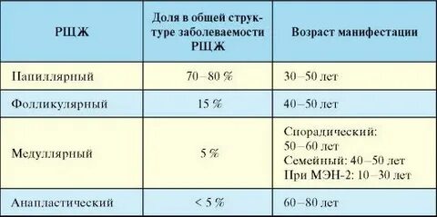Ттг после удаления доли