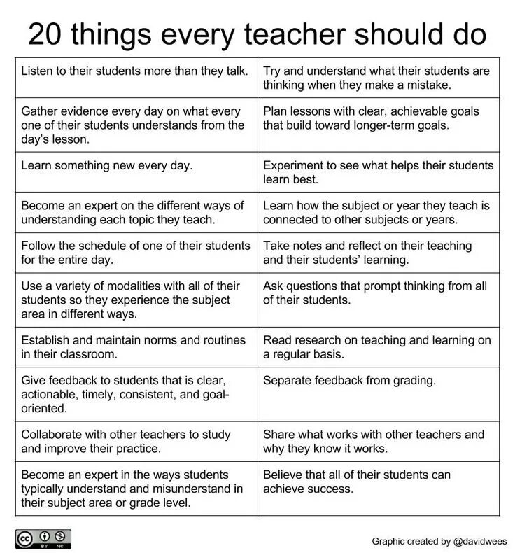 Lesson Plans of English for teachers. Teacher teaching how to write. Activities& interests примеры. What makes a teacher плакат.