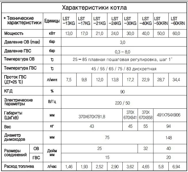 Газовый котел навьен 24квт технические характеристики. Котел навьен 16 квт технические характеристики. Газовый котел навьен 30 киловатт технические характеристики. Газовый котел навьен 24 квт расход газа. Навьен делюкс характеристики.