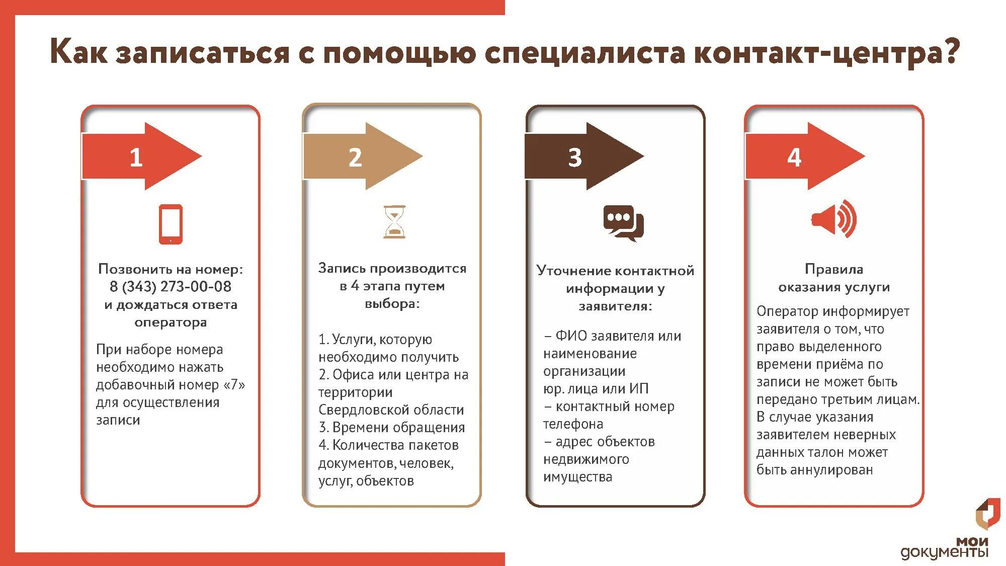 Услуги МФЦ. Предварительная запись в МФЦ. Преимущества предварительной записи в МФЦ. Записаться в МФЦ. Постановка машины на учет в мфц