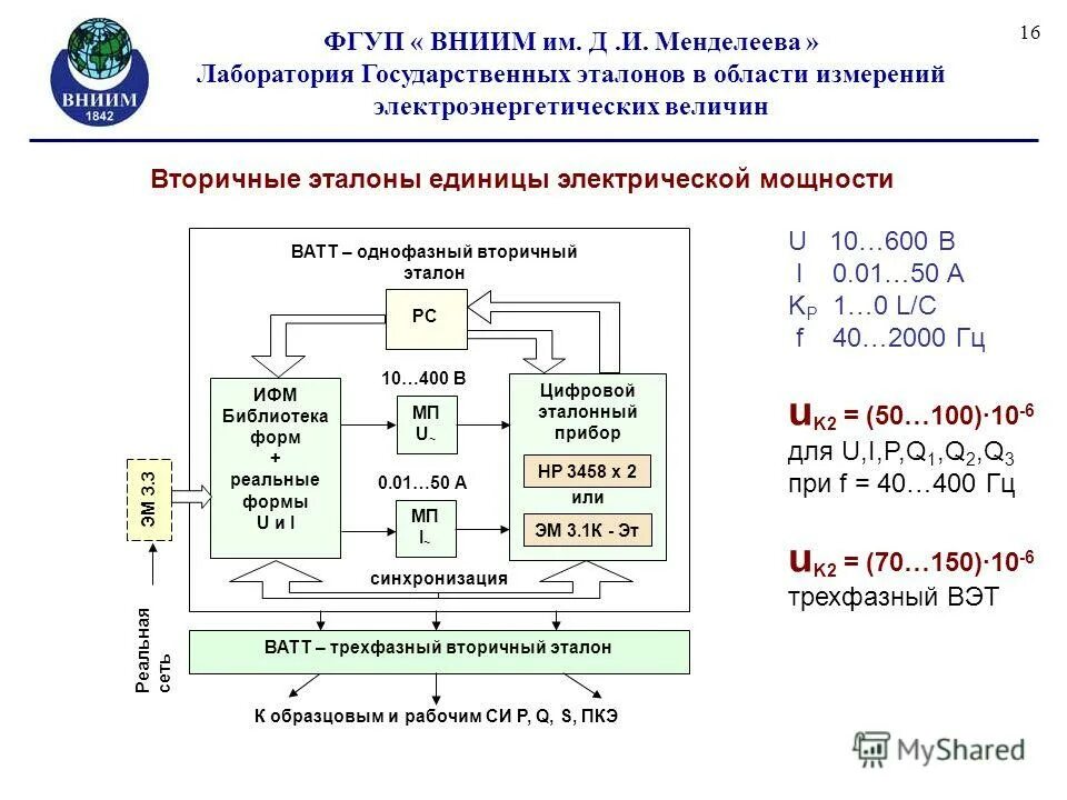 уральский научно-исследовательский институт. менделеева. филиал фгуп вниим им д и менделеева. и. д.