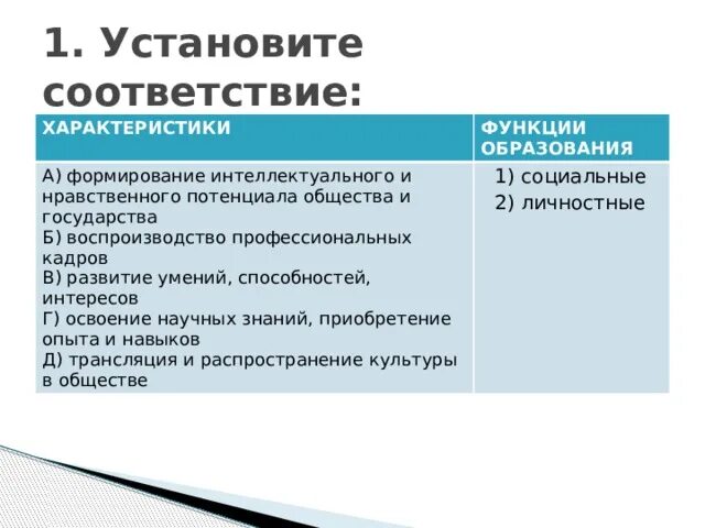 Интеллектуальный потенциал общества в образовании. Формирование интеллектуального и нравственного потенциала. Личностные функции образования воспроизводство проф кадров. Социальные и личностные функции образования. Функции образования 1)  социальные 2)  личностные.