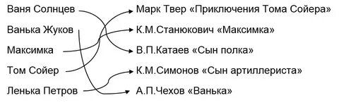 Почему автор назвал ваню солнцев