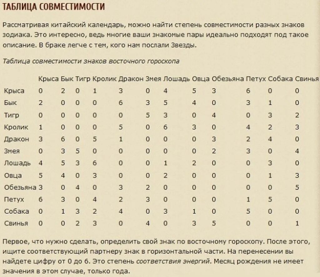 Гороскоп совместимости карта. Знаки зодиака по годам таблица совместимости. Китайский гороскоп по годам таблица совместимости. Знаки зодиака по датам таблица совместимость. Китайский гороскоп по годам таблица совместимости мужчина и женщина.