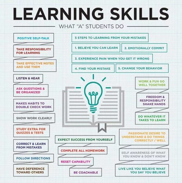 How do you study. Study learn. learn study разница. study learn teach. learn study teach разница.