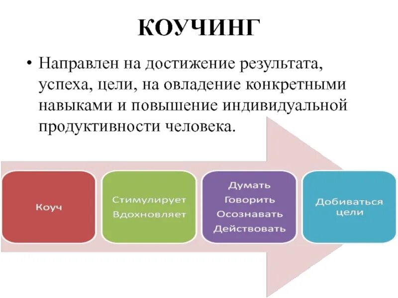 Деятельность человека виды деятельности обществознание. Активность, направленная на достижение цели. Особенности труда как вида деятельности. Достижение практически полезного результата. Труд это в обществознании кратко.