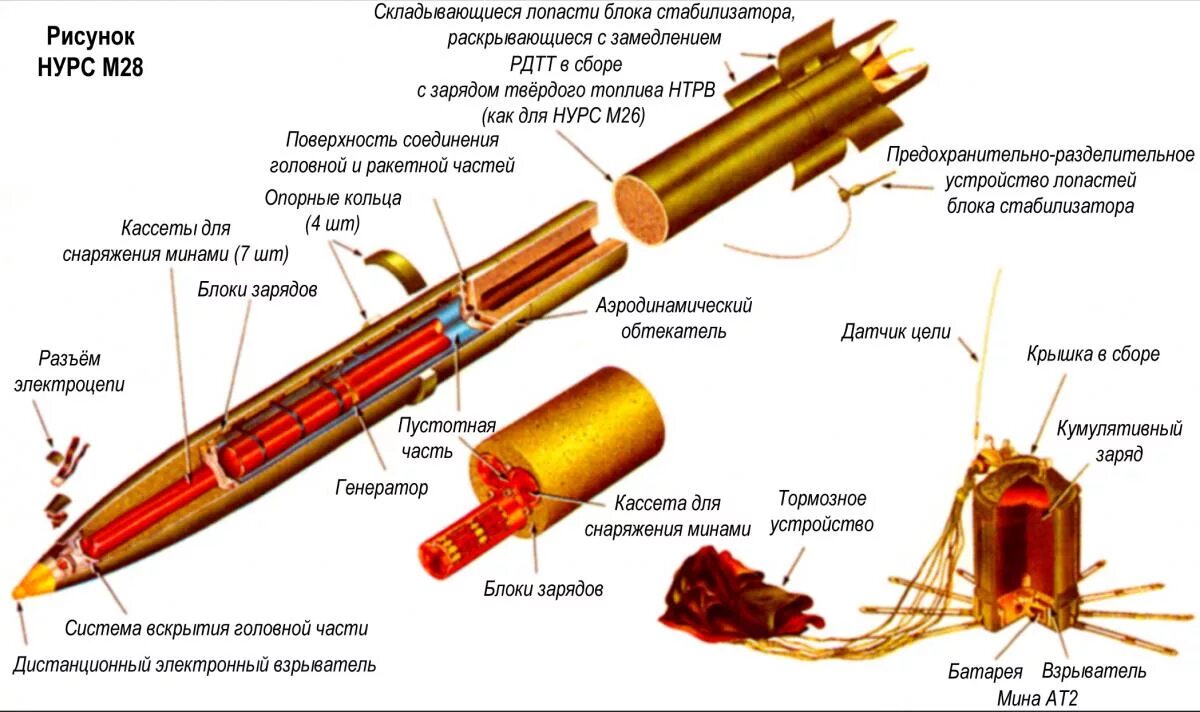 М 31 мина. Устройство реактивного снаряда РСЗО схема. Снаряд от РСЗО ураган схема. Активно-реактивный снаряд схема. Реактивный снаряд м-13.