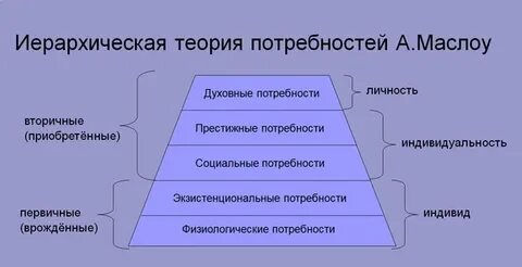 Экзистенциальные престижные духовные социальные