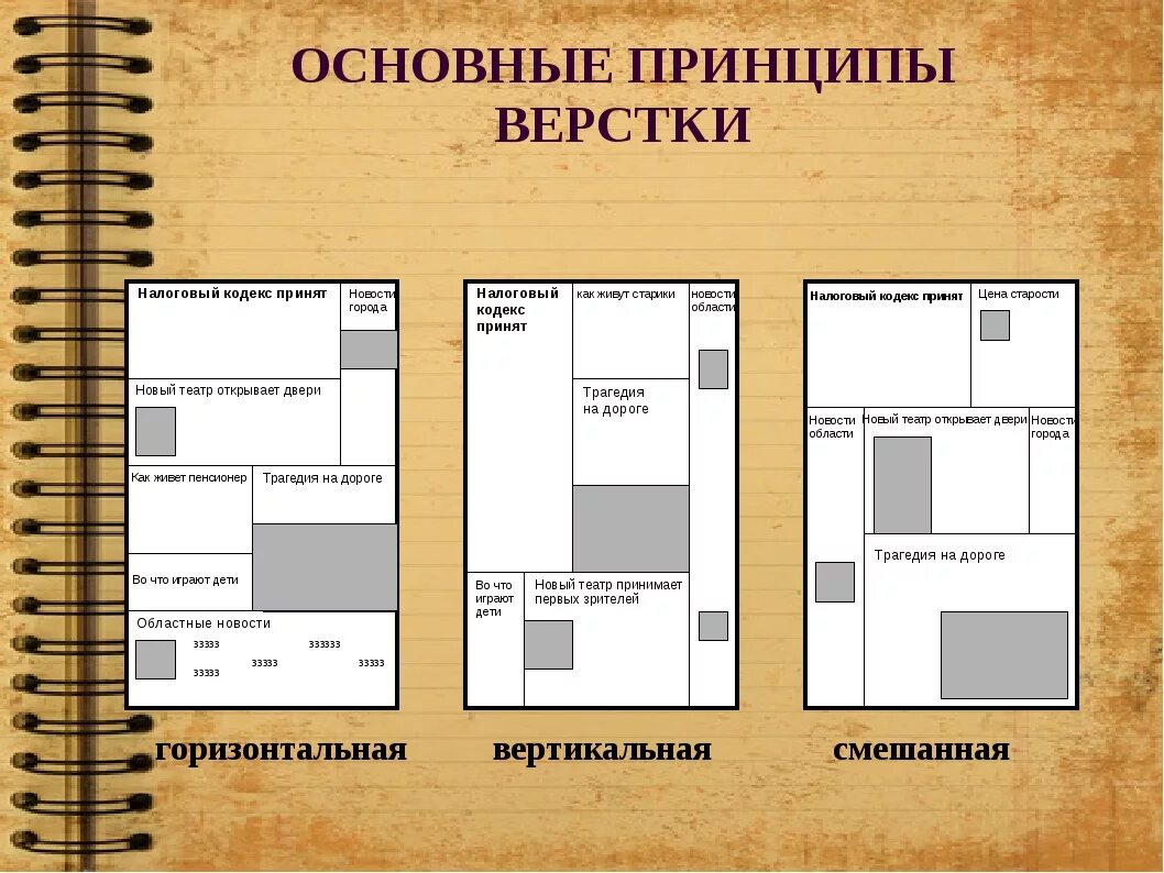 Верстка газеты. Схема верстки. Основные виды верстки. Макеты для верстки. Как верстать сайт