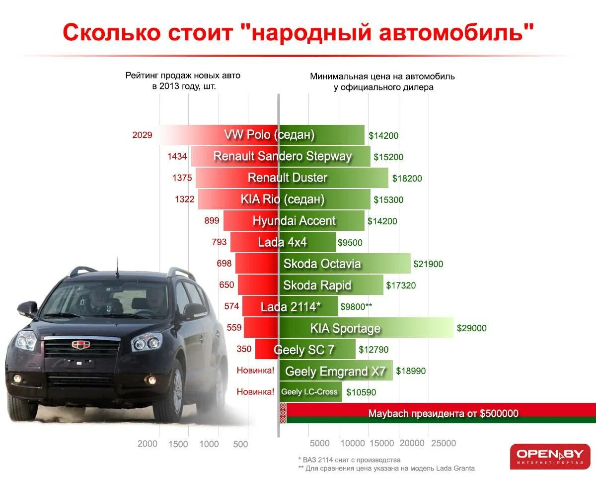 Сколько будет стоить 1 то. Стоимость автомобиля. Реальная стоимость автомобиля. Сколько стоимость машины. Себестоимость автомобиля.