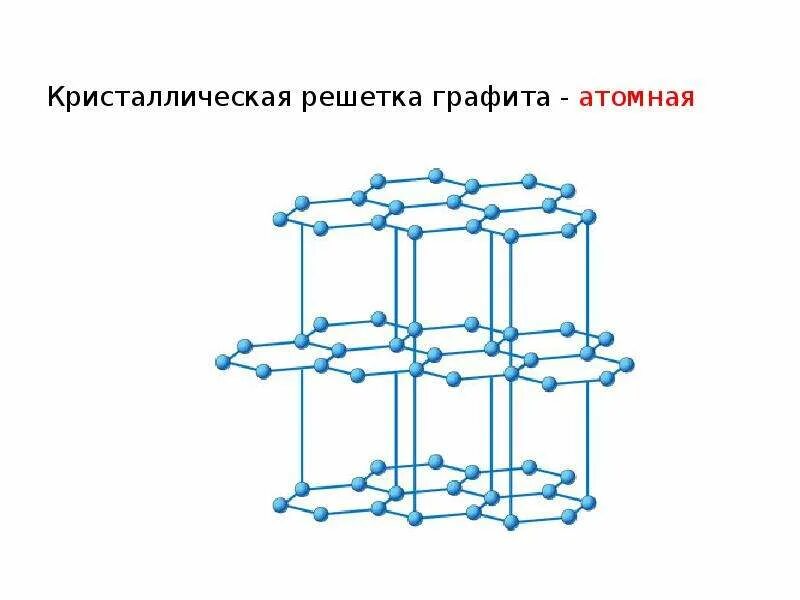 Какая решетка у графита. Кристалл графита кристаллическая решетка. Углерод молекулярная кристаллическая решетка. Какая решетка у графита. Атомная кристаллическая решетка графита.