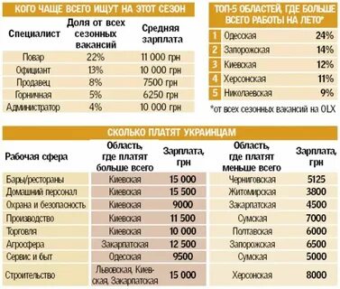Тонкая работа это какая