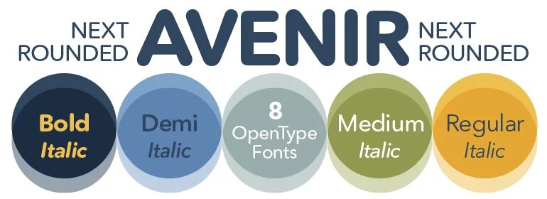 Avenir cyr шрифт. Avenir next rounded. Avenir next шрифт. Avenir next Regular. Avenir next Cyr.