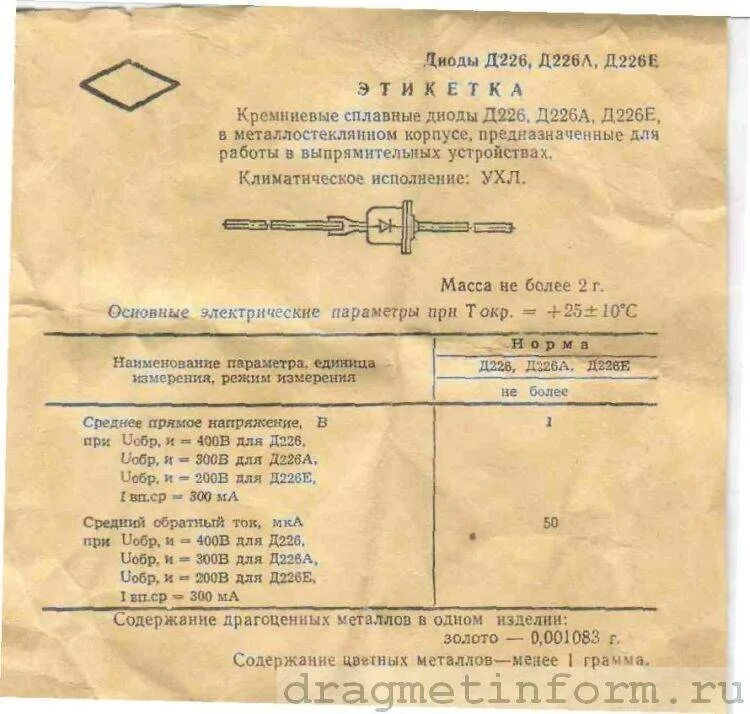 Диод д226. Д226д характеристики диода. Диод д226 характеристики. Диод д228. Рпг драгметаллы