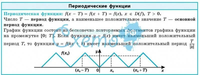 Как найти периодичность функции. Как найти периодичность функции