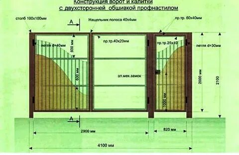 Сколько метров должно быть ворота