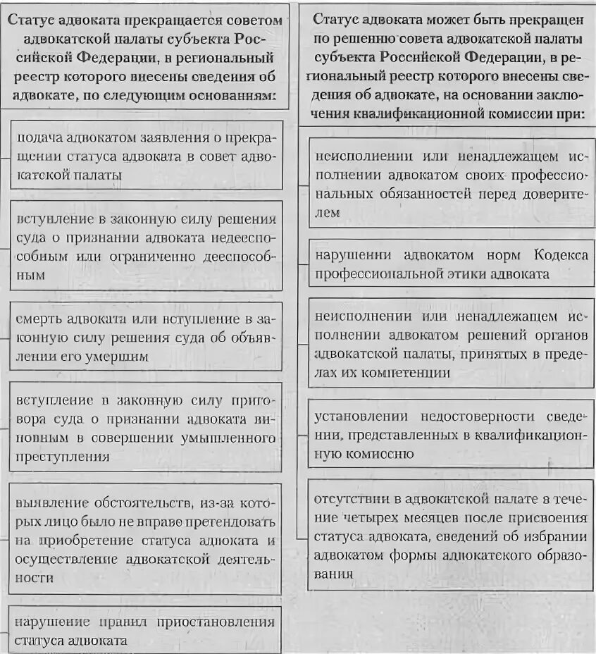 Решение о прекращении статуса адвоката